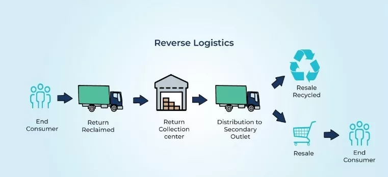 carrying and forwarding （2）