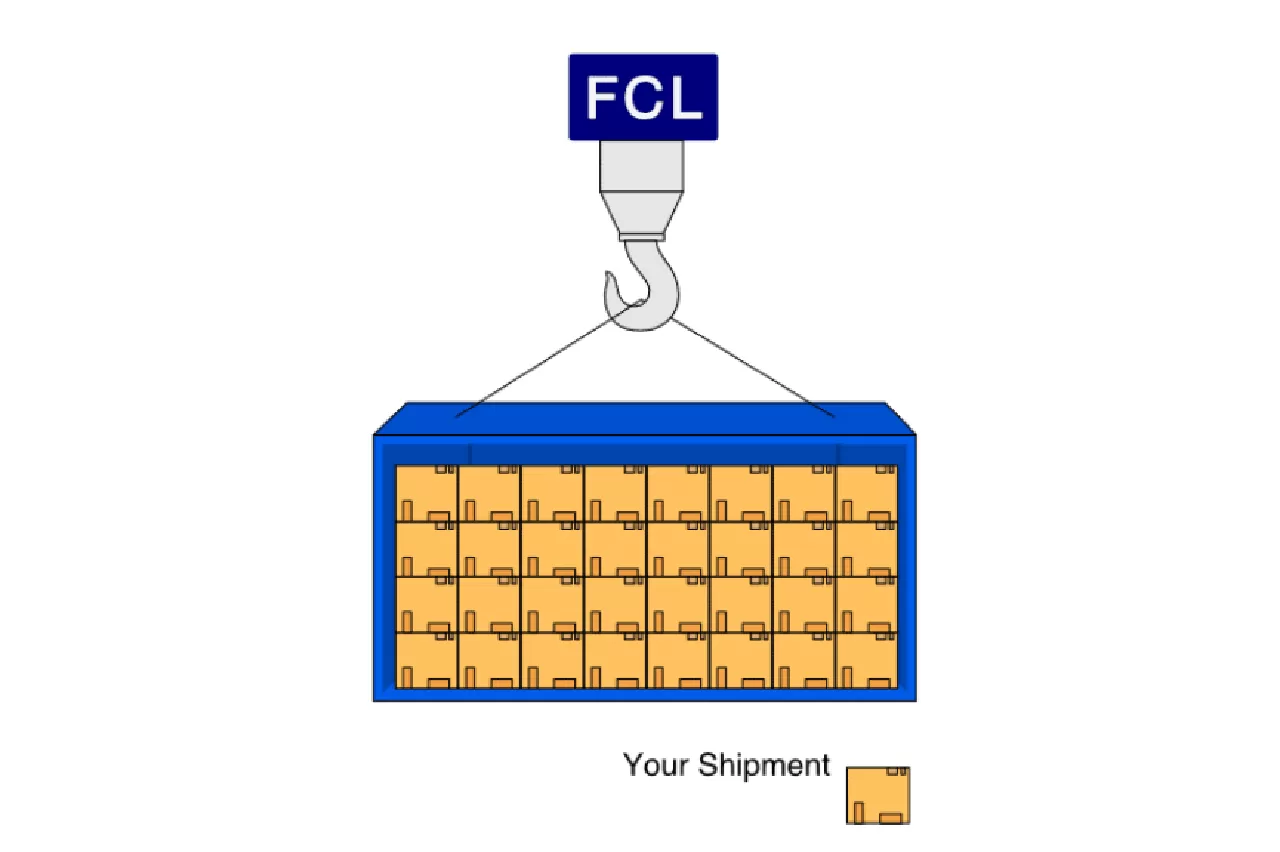 what is FCL Shipping Services